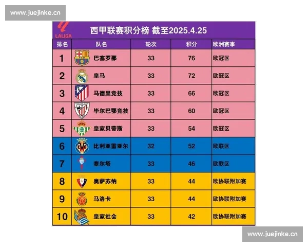 围绕联赛积分榜走势解析各队竞争格局与赛季冲刺前景展望关键点析